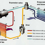 Jojo car aircon repair center